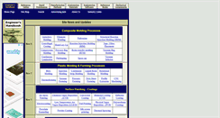 Desktop Screenshot of engineershandbook.com